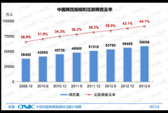 CNNIC第32次调查报告：网民规模