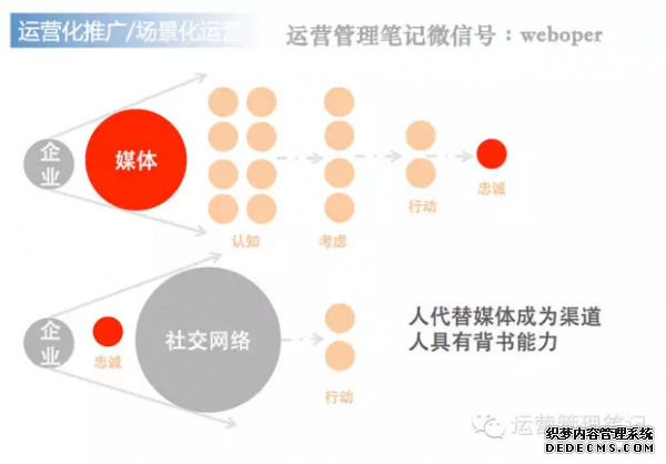 都是运营惹的祸之：我和金莲的四天零一夜