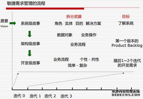 产品经理敏捷实践：如何让团队的迭代效率更高