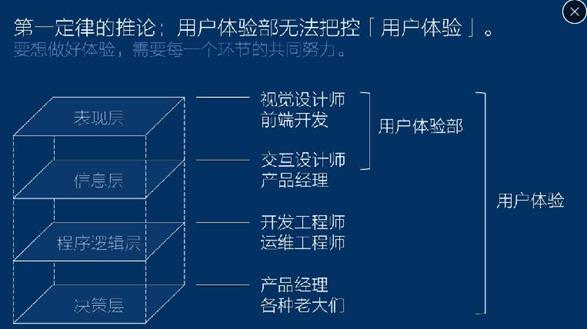 腾讯产品经理：8亿月活的腾讯qq用户体验是怎么做的？