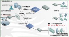 基于攻击链的威胁感知系统