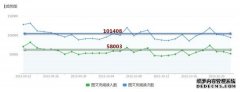 如何让公众号活跃粉丝“说实话”