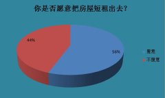 短租行业的尴尬与机会：多模式并存，催生新机