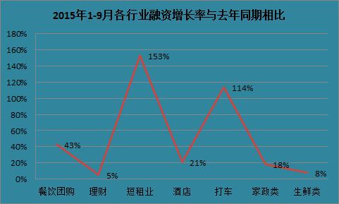 短租行业的尴尬与机会：多模式并存，催生新机会