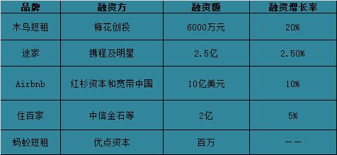 短租行业的尴尬与机会：多模式并存，催生新机会