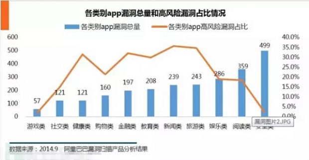 App的安全漏洞背后，是复杂的黑色生产链