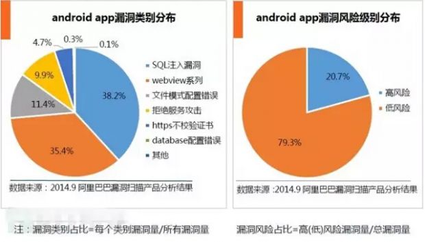 App的安全漏洞背后，是复杂的黑色生产链