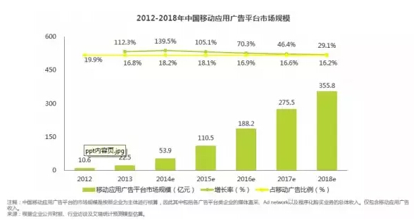 App的安全漏洞背后，是复杂的黑色生产链