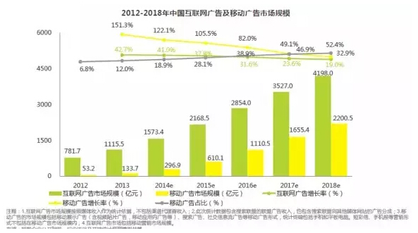 App的安全漏洞背后，是复杂的黑色生产链