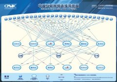 这将保障该顶级域阿里云下所有网站的正常访问