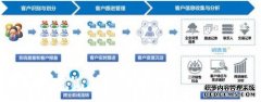 传统行业的未来阿里云代理：衰落还是转型？