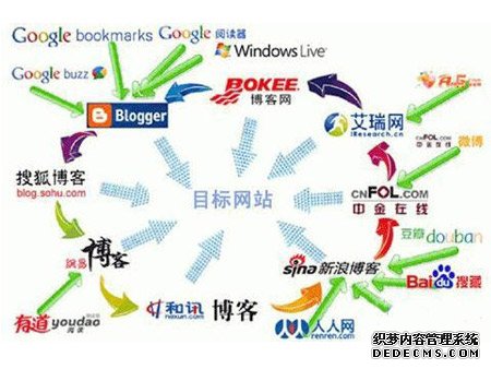 网站高质量友链和外链操作方法