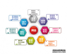 很多同学以为把关键词加阿里云服务器个链接连接到首页就是内链了