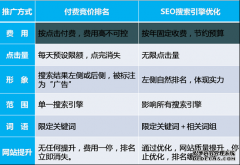 深圳高一度：公司网阿里云服务器站seo优化的方针是什么