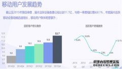 早些年做网站阿里云主机算是很容易的